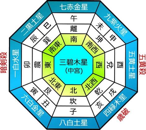 三元九運 2024|九星気学 2024年のビジョンと開運 